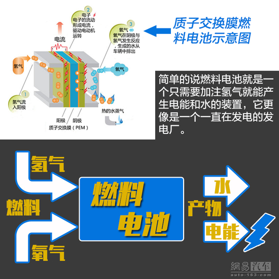 看起来很美的新能源 到底离我们有多远