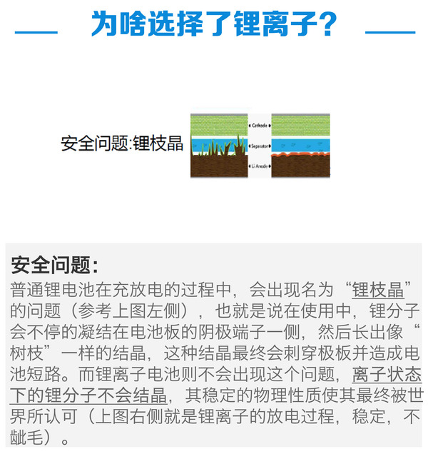 北汽新能源 EU系列 实拍 图解 图片