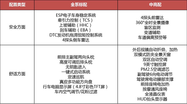 瑞虎7配置