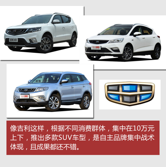 从吉利三款新SUV产品线 再看中国式SUV生长态势