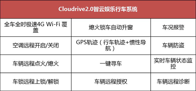 瑞虎7配置