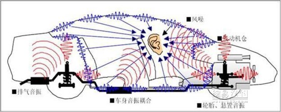 必需品还是浪费钱 底盘装甲到底有没有用