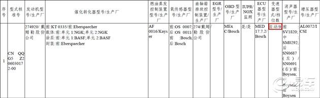 奔驰C级轿跑车或引入四驱版 配9AT变速器