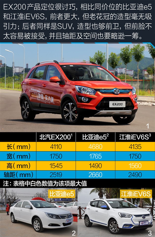 充电半小时开一天 试驾北汽新能源ex200_评车_一猫汽车网