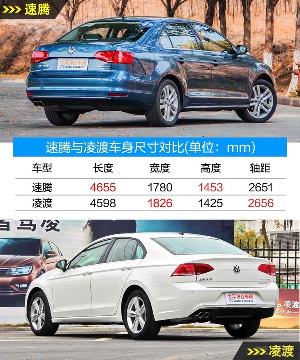 大众速腾对比大众凌渡家用谁更合适