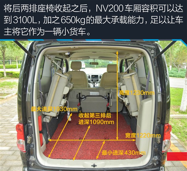 如果作为家庭使用想要追求绝对空间,那么日产nv200在这方面的能力基本