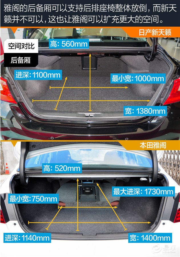 但新天籁后排座椅不能放倒这点略显遗憾,这点希望厂家日后能够再斟酌