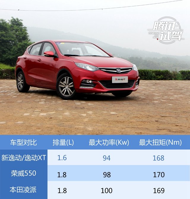 全新升级试驾长安新逸动xt